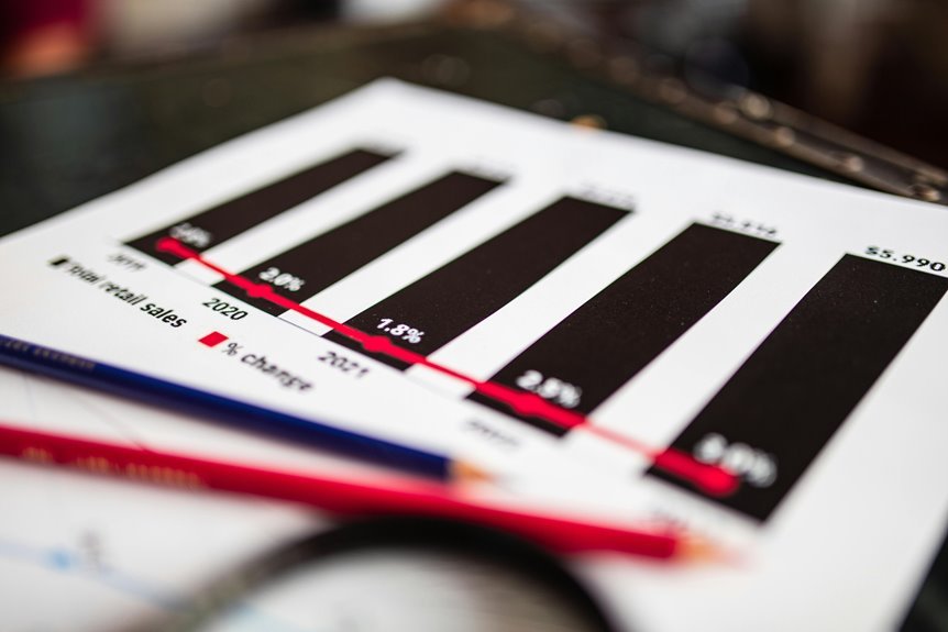 sector analysis and codes