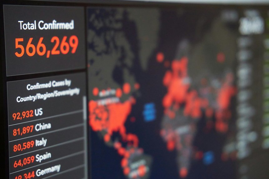 contact number analysis breakdown
